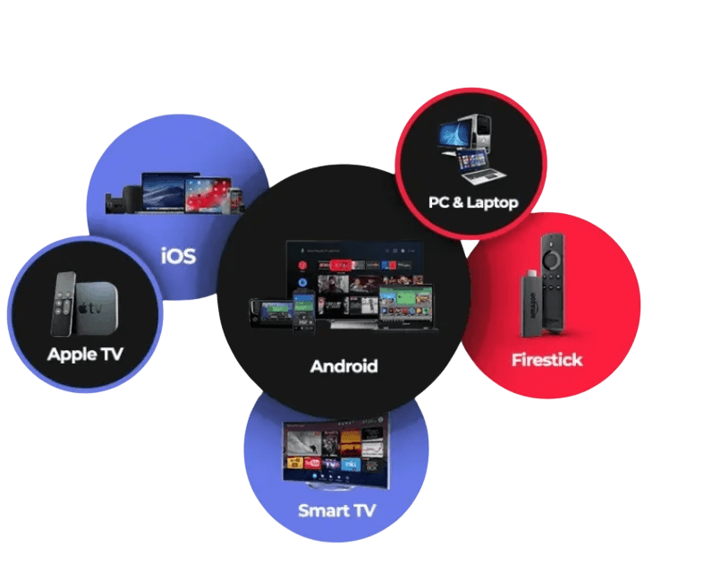 Strong8k IPTV UK streaming Premier League and Champions League in 4K on Android Smart TV